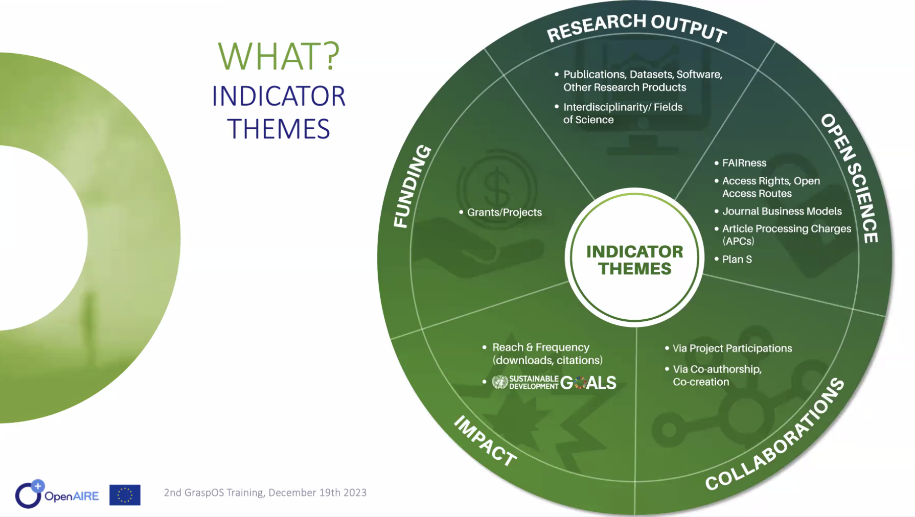 indicator themes